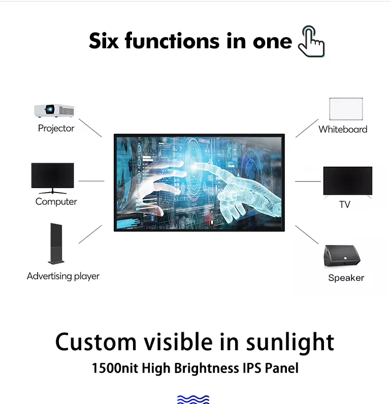 Interactief touchscreen voor whiteboard computer tv en presentaties